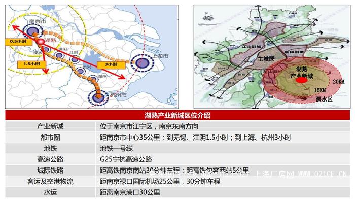 G2063南京江宁湖熟产业新城工业用地出售招商 500亩, 20亩起出让  