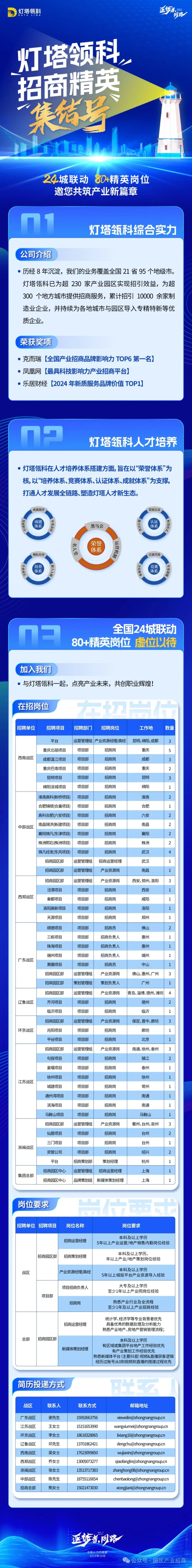 这个行业逆势招聘：产业地产行业大量职位 欢迎转发