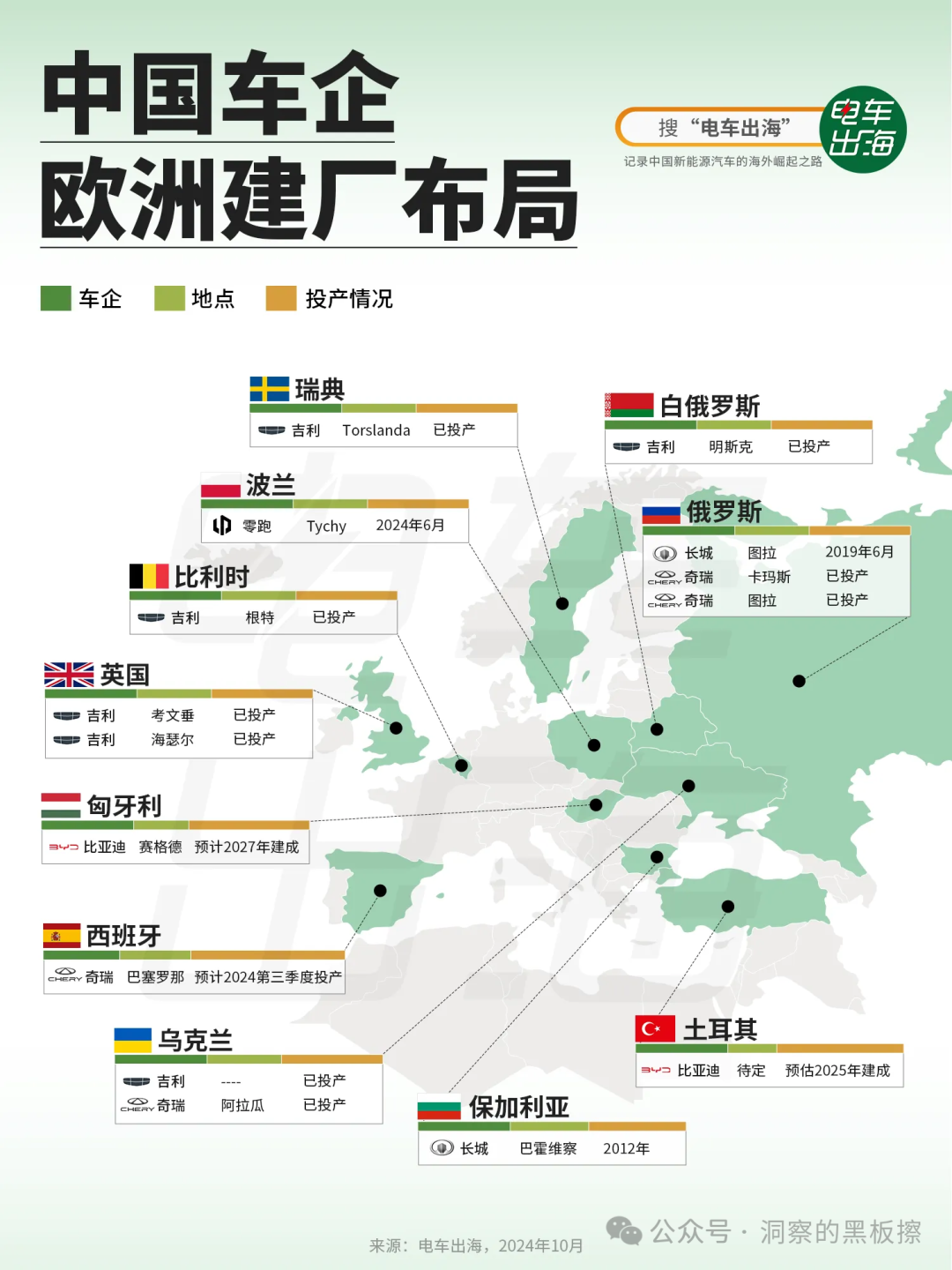 中国车企全球建厂布局图，覆盖亚/非/欧/美