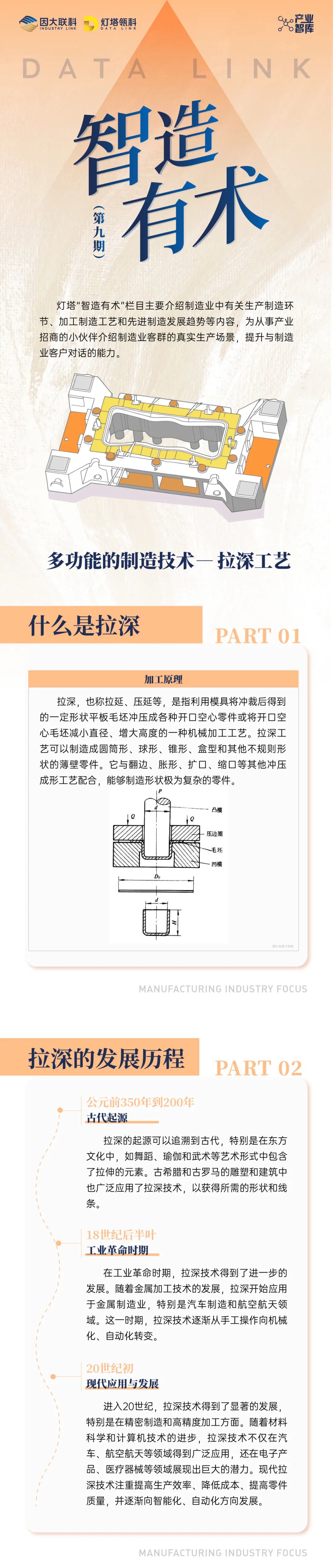 智造有术｜拉深工艺“多功能的制造技术”