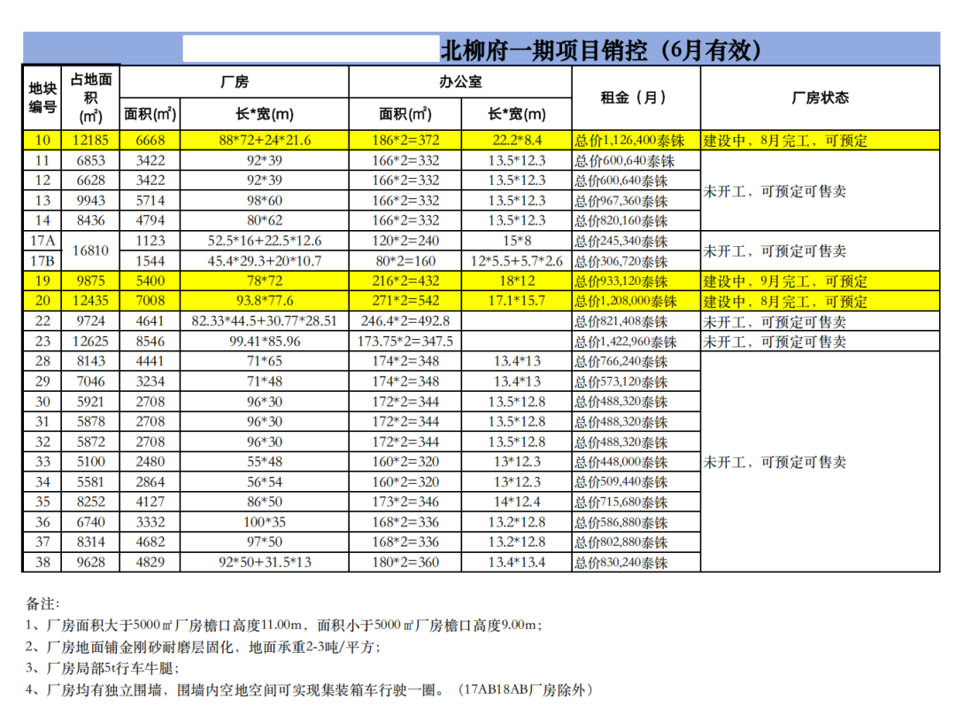 泰国厂房出租 北柳工业厂房出租 可定制1200平起租
