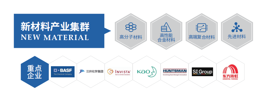 上海金山碳谷绿湾厂房出租：东久上海湾区碳谷智造园全新交付 新材料化工合成、3985电子化学品制造和制药商业化生产