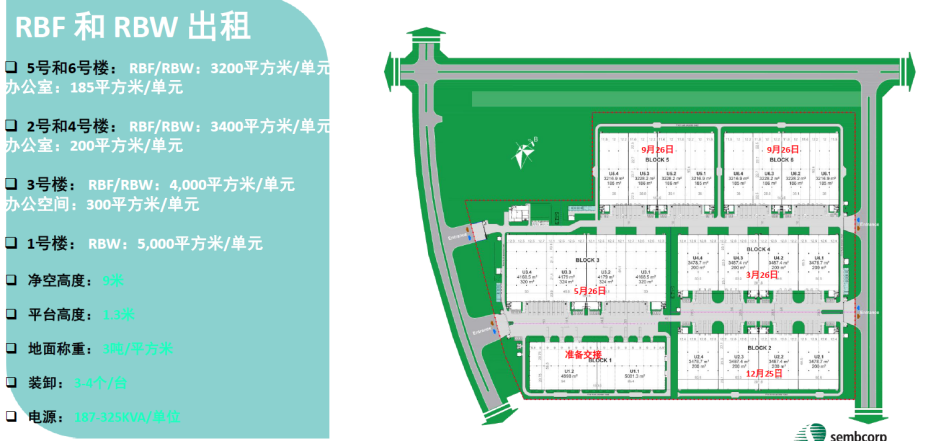 劲爆！越南海防DEEP C工业区86万平超级厂房仓库出租，价格低到不敢信…