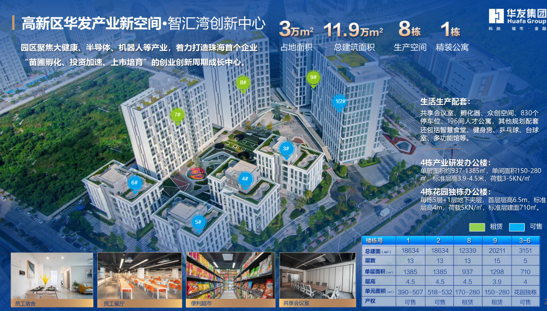 珠海高新区研发办公楼出租出售 华发智汇湾创新中心 全周期企业成长生态平台 聚焦大健康、半导体、机器人等产业