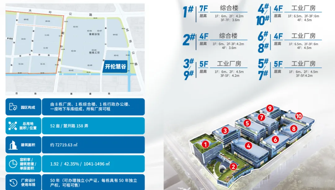上海临港新片区・奉贤头桥街道|全品类产业载体 厂房出租出售 / 土地出售 / 厂房定制化全覆盖
