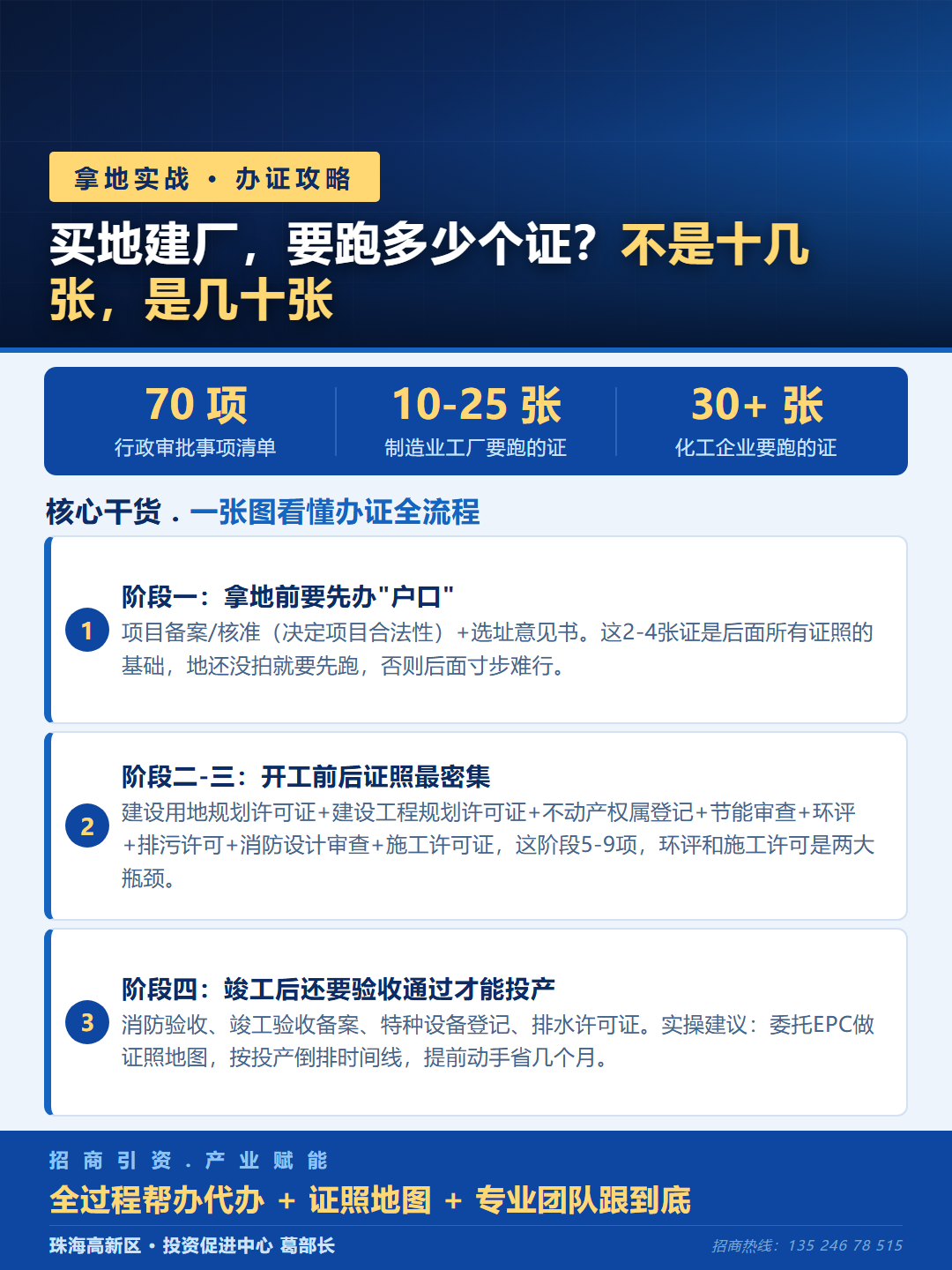 买地建厂要跑多少个证：不是十几张，是几十张
