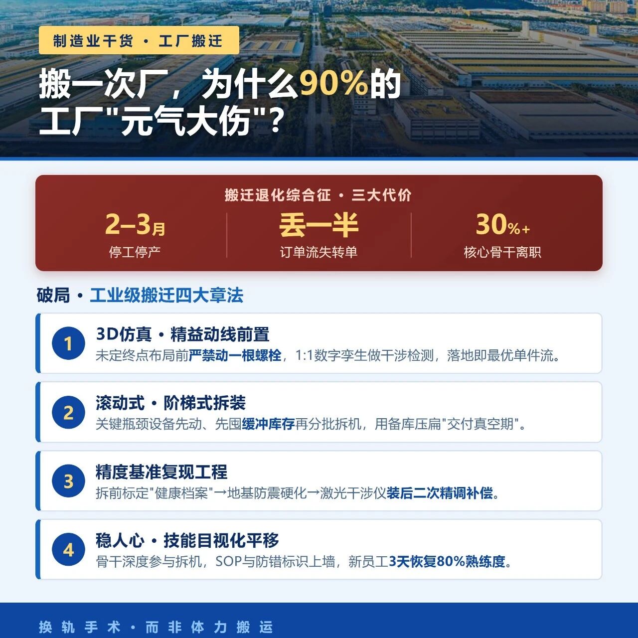 工厂搬迁不是搬家：搬一次厂，为什么90%的厂元气大伤？