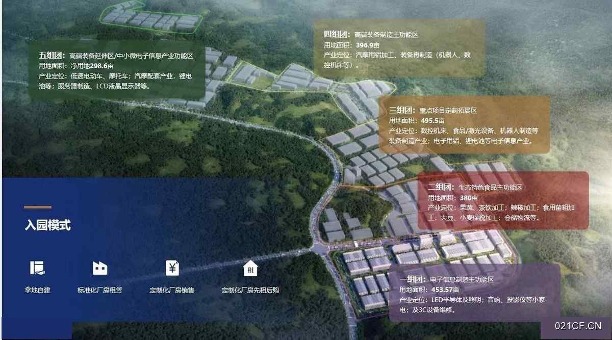 贵阳白云其他绿天使园区新建50年产权2000000㎡标准厂房全新可分租厂房出售
