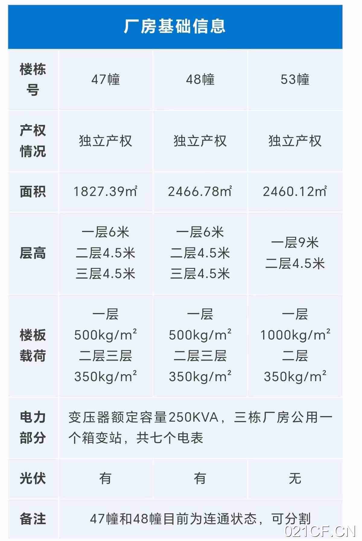 绍兴浙江省绍兴市越城区启圣路与越兴路交叉口西北280米中节能专属通道产权独立空间灵活停车便捷绿色厂房出售