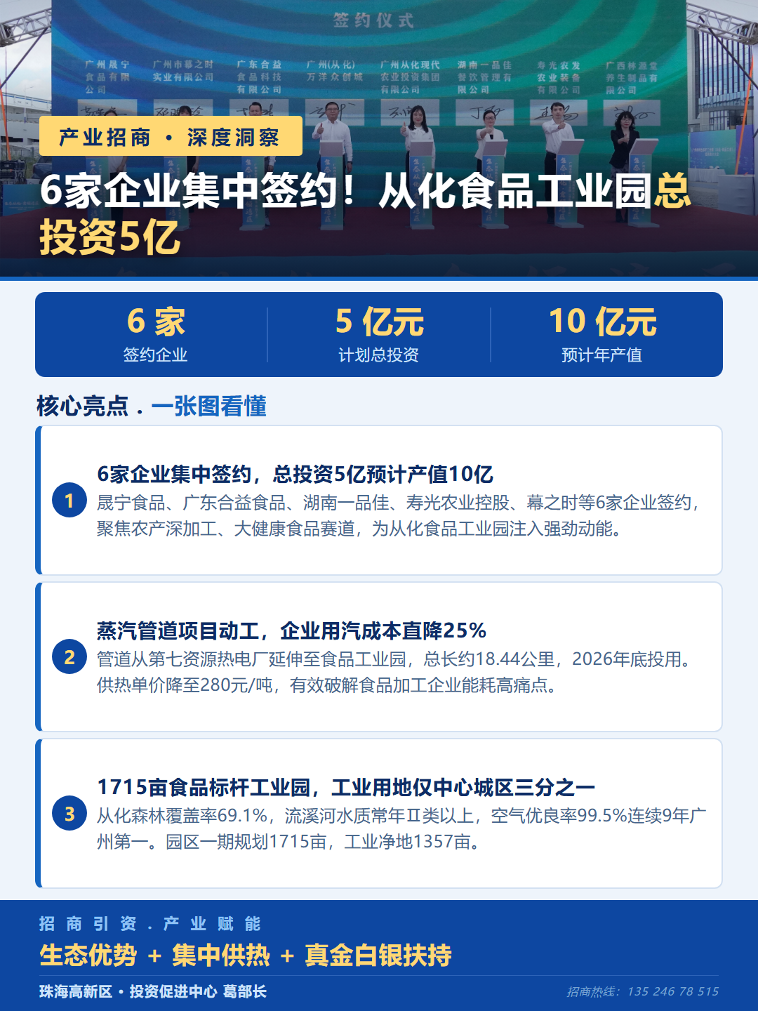 6家企业集中签约！从化食品工业园总投资5亿