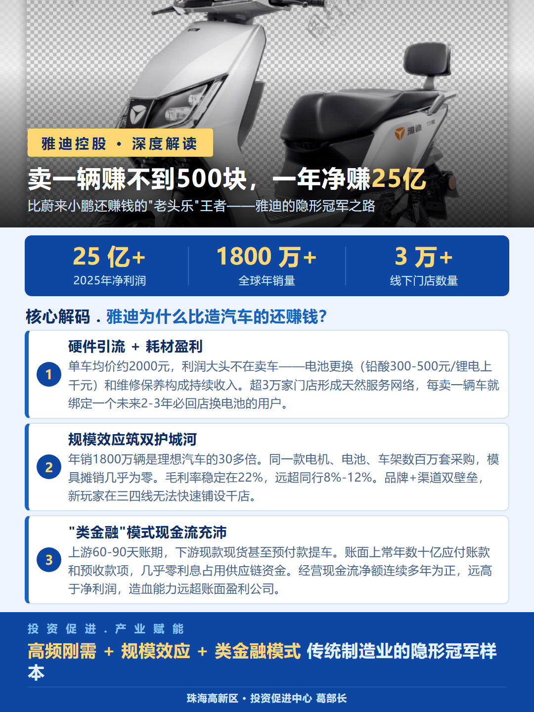 卖一辆赚不到500块，一年净赚25亿
