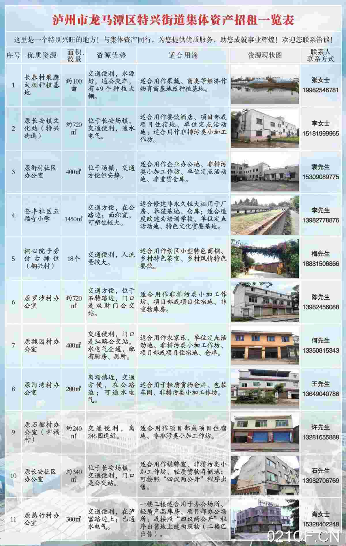 泸州龙马潭周边区特兴街号外号外集体资产热烈欢迎各方交通便利层高3米面积面议厂房出租