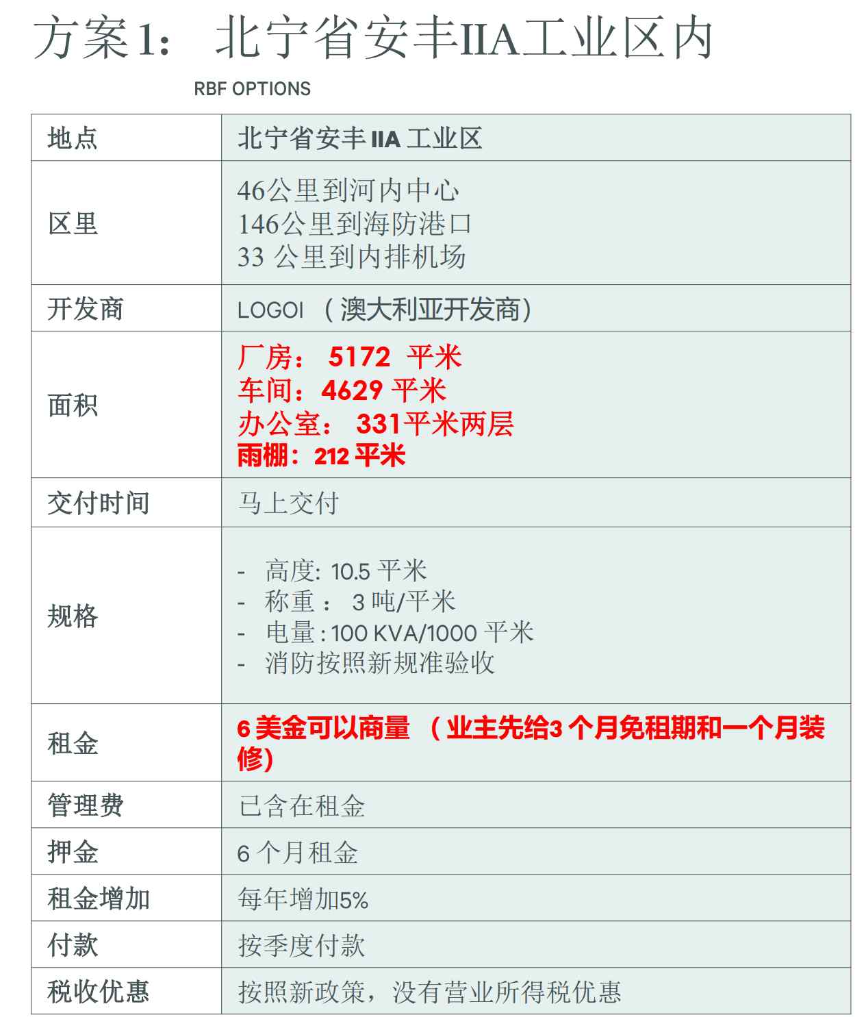 越南北宁安丰IIA工业区厂房出租信息