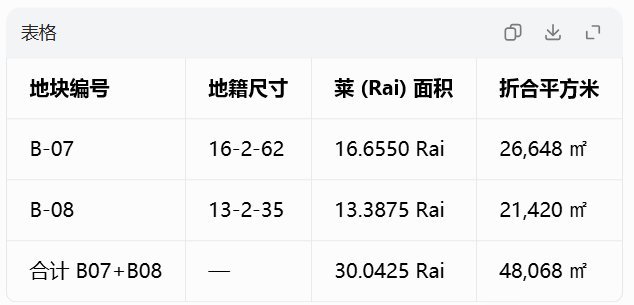 地块平面图