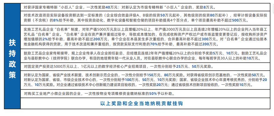 中南高科仙居产业园主力户型