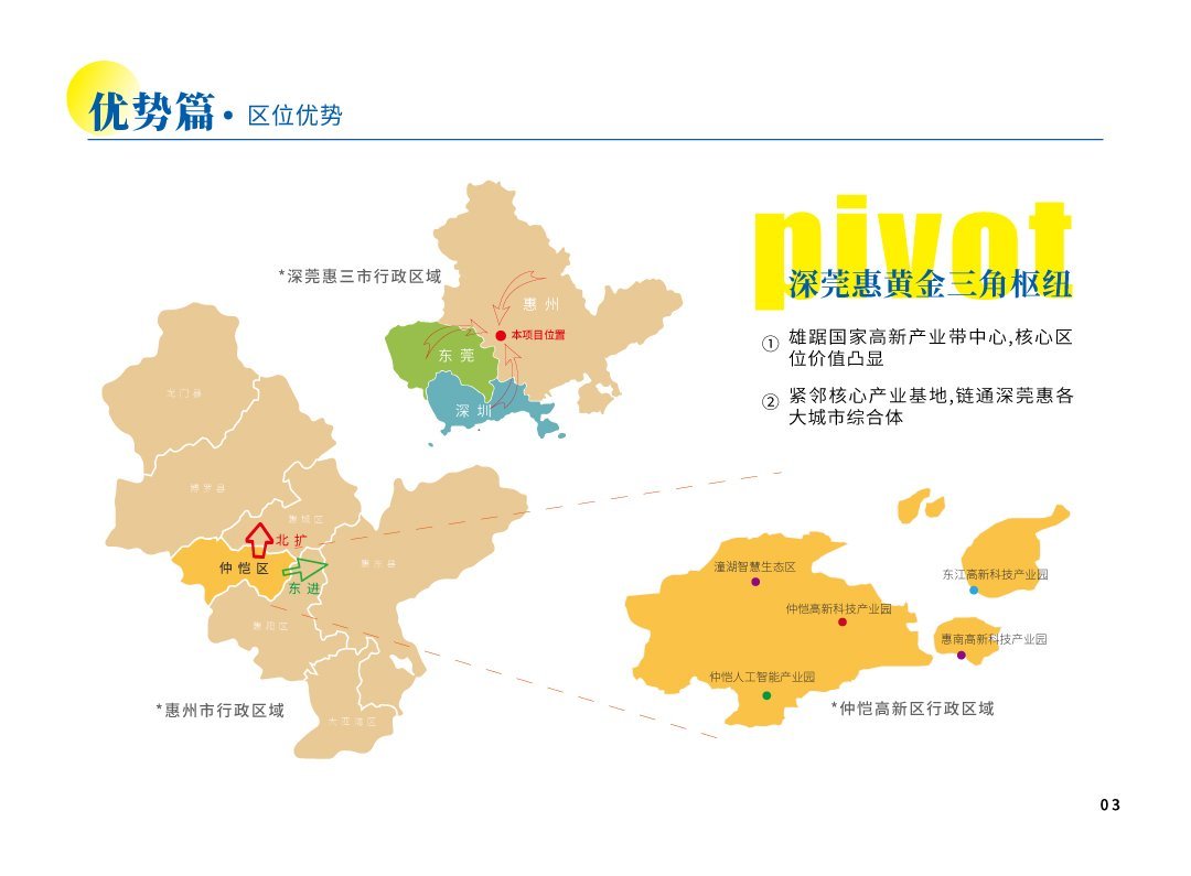 项目规划